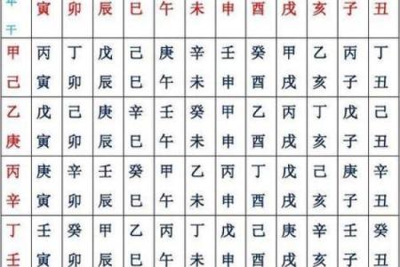 万年历查四柱八字表,生辰八字自查表