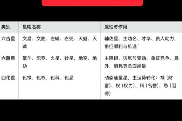 紫薇斗数财帛无主星