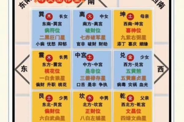 家居旺运风水布局七大妙法，人人都要知道！