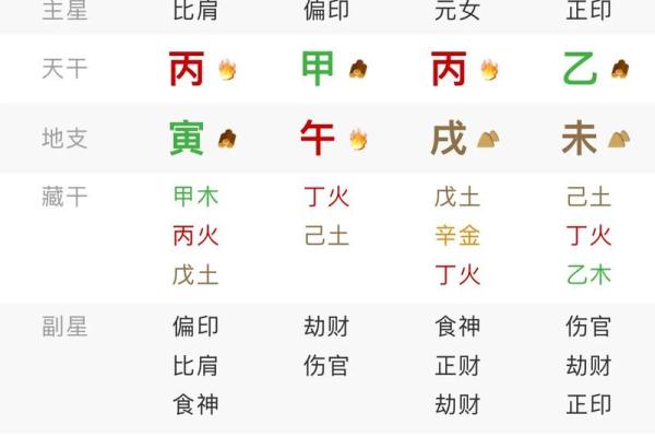算八字是迷信？还是巧合？