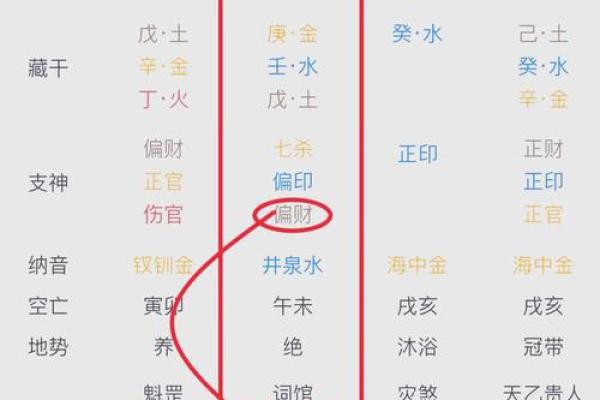 八字中最应验的神煞,女命最好的神煞