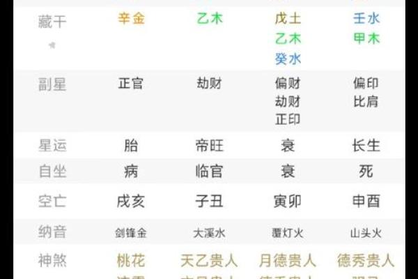 八字命格很高是什么意思 八字命格很高是什么意思