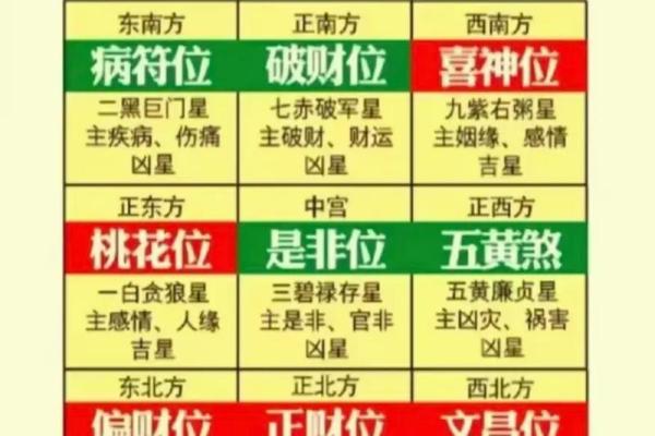 旺家的风水布局特征有些什么呢