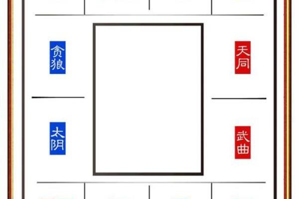 紫微排盘,紫微斗数怎么看自己的才华 紫微排盘,紫微斗数怎么看自己的才华