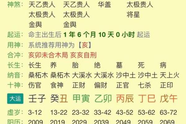 生辰八字看男人的婚姻 男人婚姻如何从生辰八字看