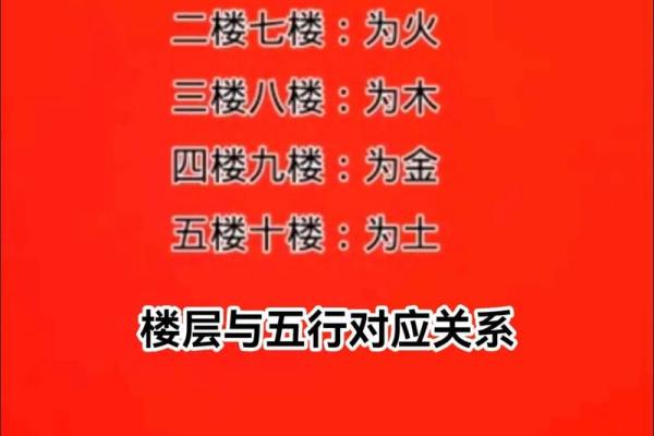居住楼层高低的风水讲究