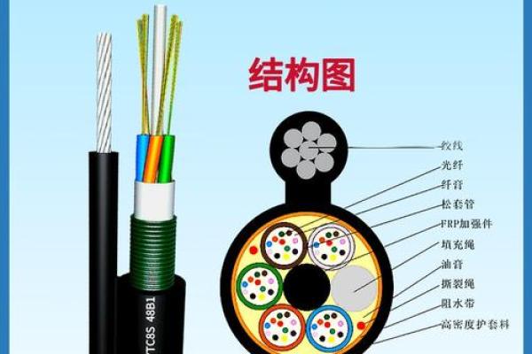 光缆八字 光缆八字