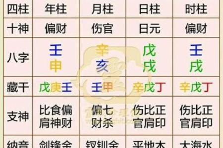 宝宝出生预测八字吉凶