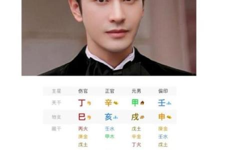 黄晓明baby婚后八字分析：婚姻运如何？事业前程如何？