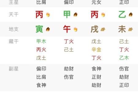 算八字是迷信？还是巧合？