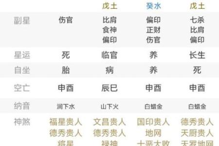 八字命格很高是什么意思