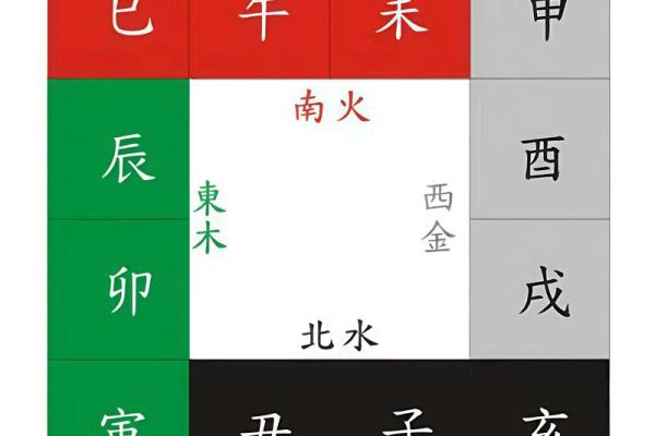 八字中地支半合局是什么意思