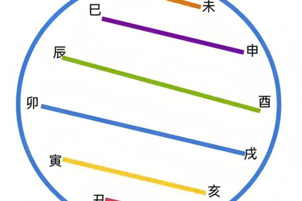 八字中地支半合局是什么意思