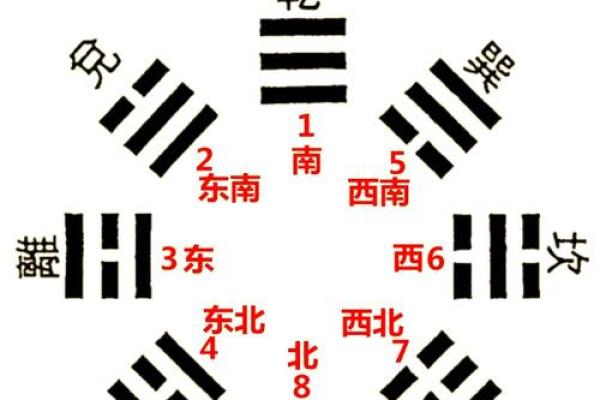 梅花易数怎么测出人的生辰八字