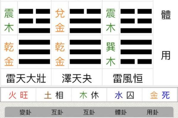 梅花易数怎么测出人的生辰八字