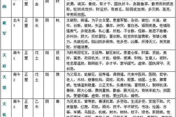 无妻的八字 无妻的八字
