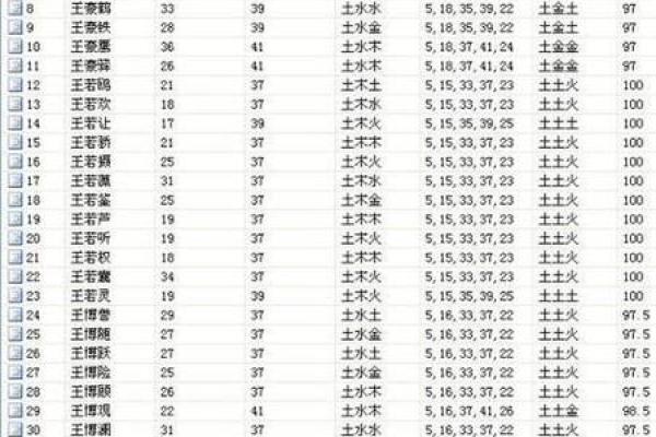 生辰八字起名大全，教你如何根据八字起好名字