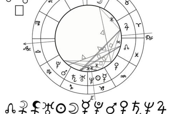 星盘行星符号怎么看