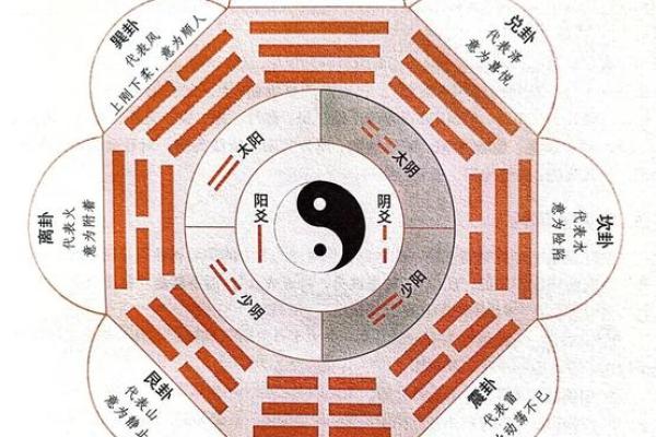周易八卦算命