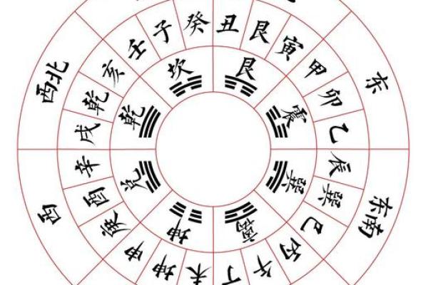 坟地风水断语，不用罗盘断无误