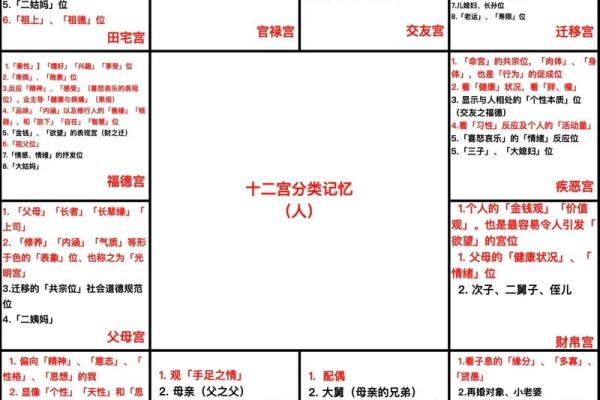 八卦与紫微斗数一样吗 紫微斗数跟八字哪个准？