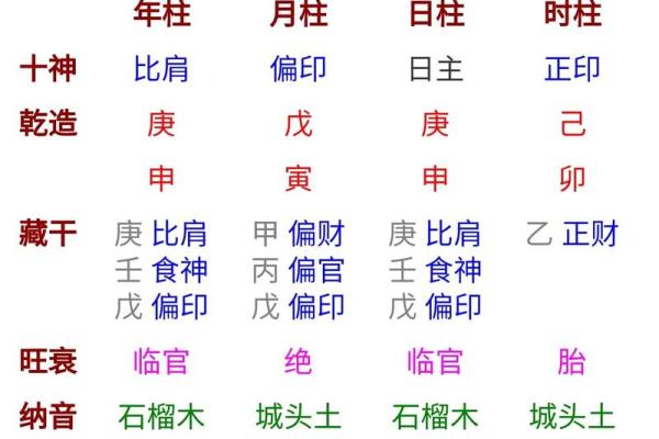 八字四柱代表 八字四柱代表