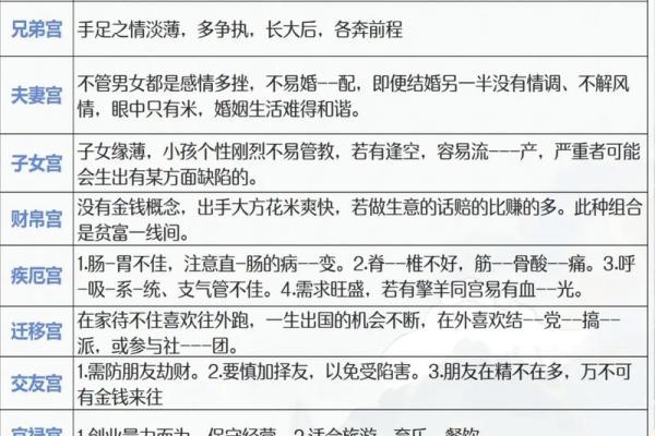 紫微斗数财帛宫破军入庙 财帛宫 破军？