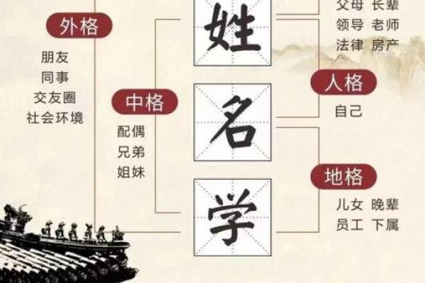 姓名与人生免费测试卜易居