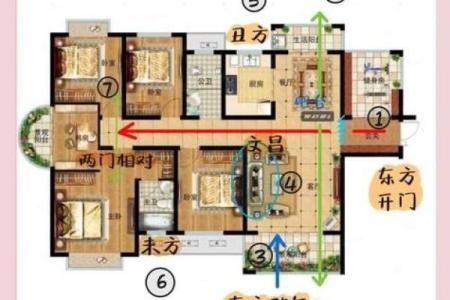 风水财位要避免的问题