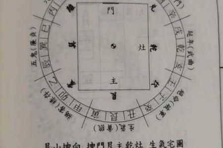 风水坐向_农村宅院如何确定中心点