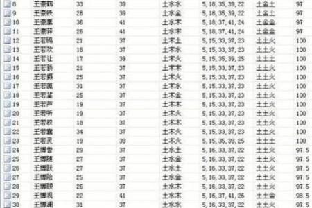 生辰八字起名大全，教你如何根据八字起好名字