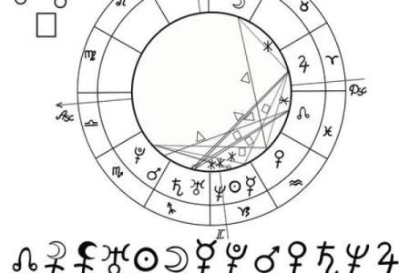 星盘行星符号怎么看