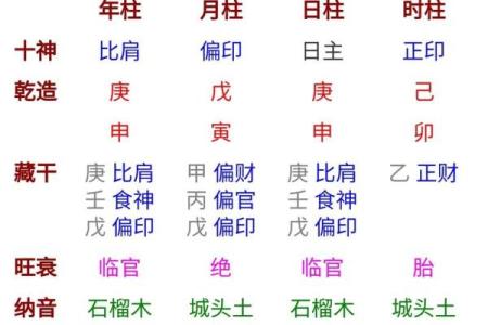 八字四柱代表
