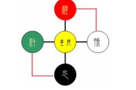 紫薇斗数干的气化