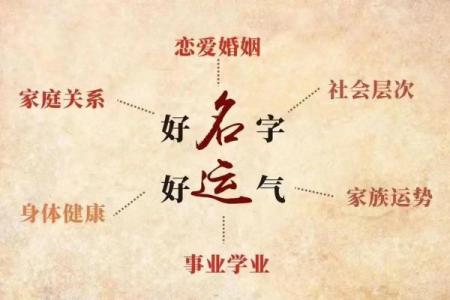 姓名与人生免费测试卜易居