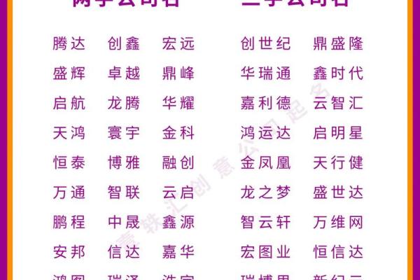 起名字大全免费测试,公司取名字参考大全 起名字大全免费测试,公司取名字参考大全