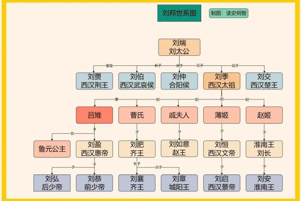 刘邦什么命格,刘邦八字命理解析 刘邦什么命格,刘邦八字命理解析