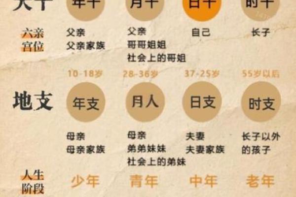 八字测试富贵命还是贫穷命