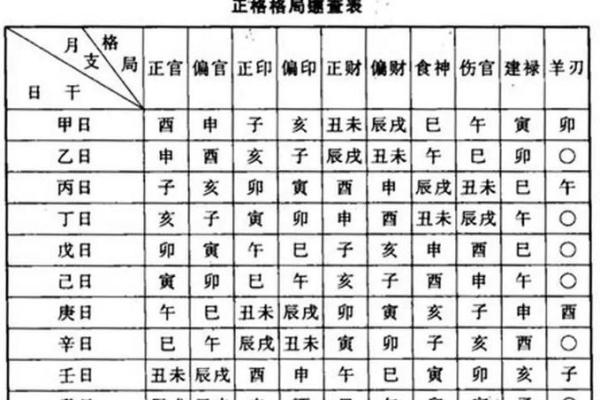 男命从强八字格局好不好 男命从强八字格局好不好