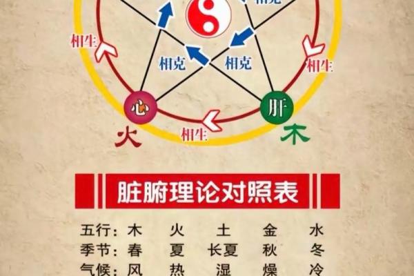 八字五行喜用神查询表