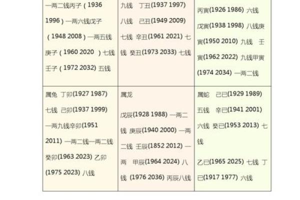 几两几钱命 算命几两几钱命查询表