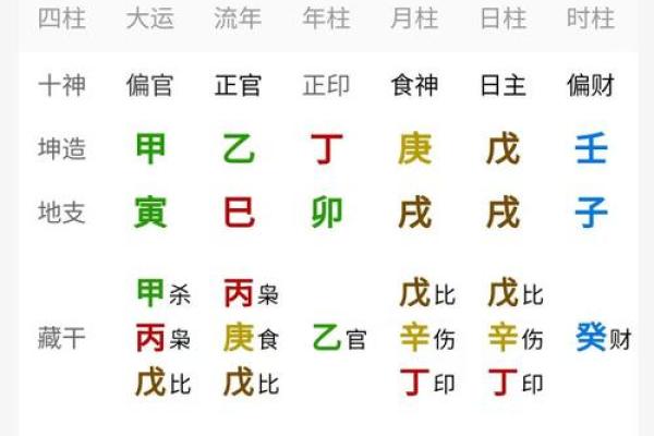 出生日期八字