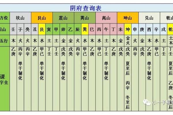 八字命宫十二神煞吉凶论断