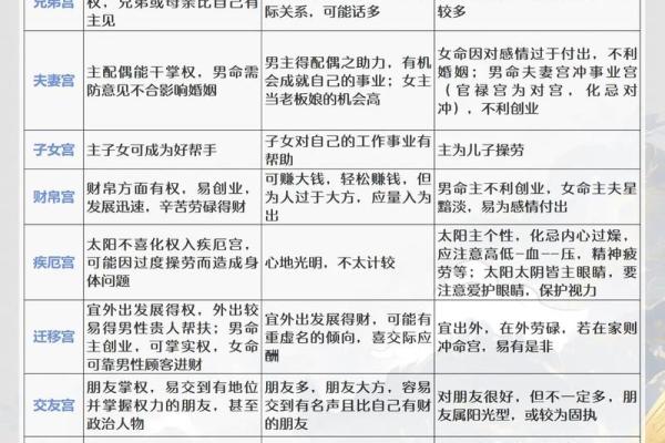 紫薇斗数子女成就