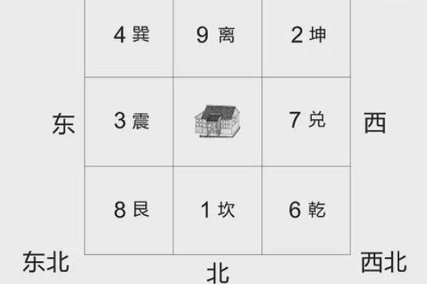 阳宅风水之“风水地”吉凶详解