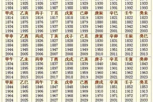 姓名预测吉凶打分测试 姓名预测吉凶打分测试