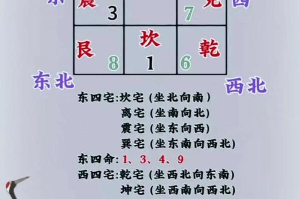 选房子朝向风水更佳