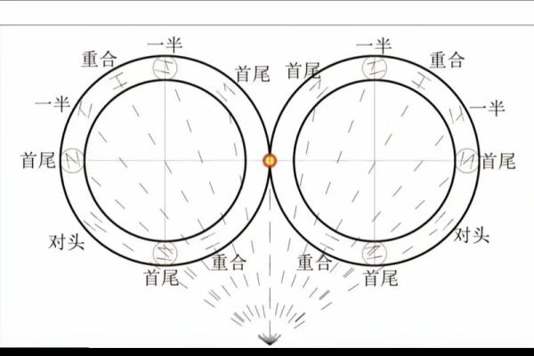 如何从八字挖掘孩子的天赋