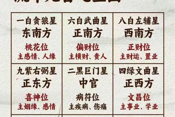 风水五黄煞最怕什么忌讳须知 风水五黄煞最怕什么忌讳须知