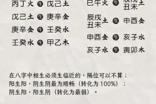 八字生克